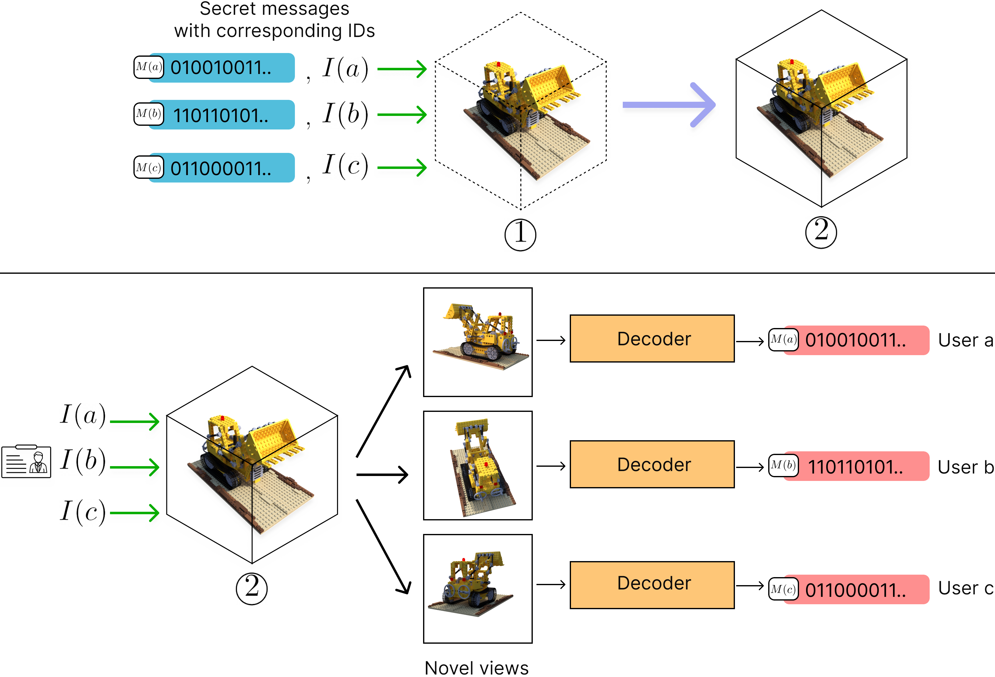 MultiNeRF overview figure