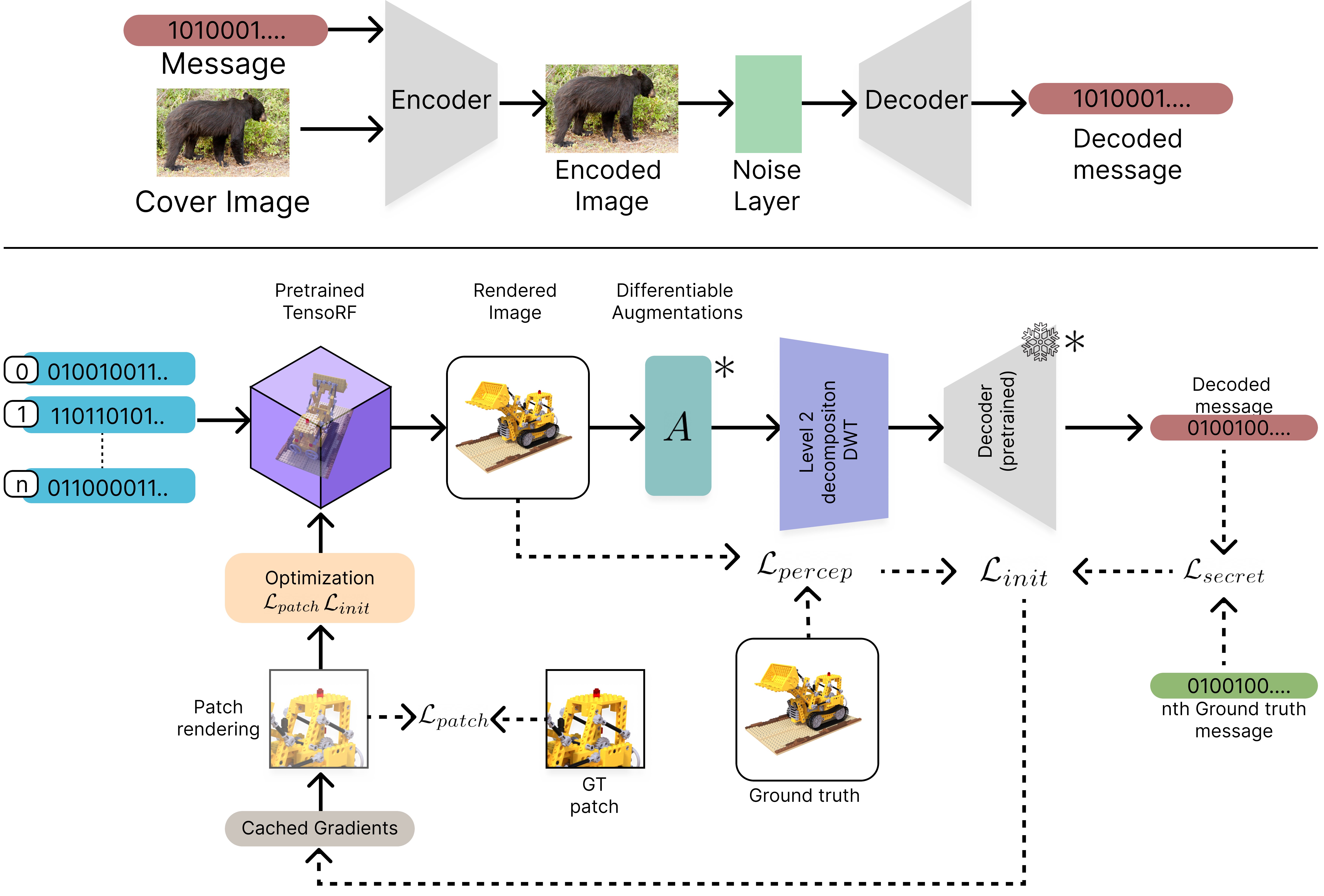MultiNeRF training process and architecture